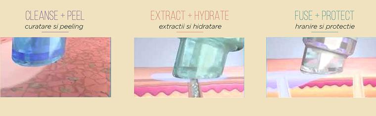 (P) HYDRAFACIAL: trattamento completo detergente-nutriente-idratante